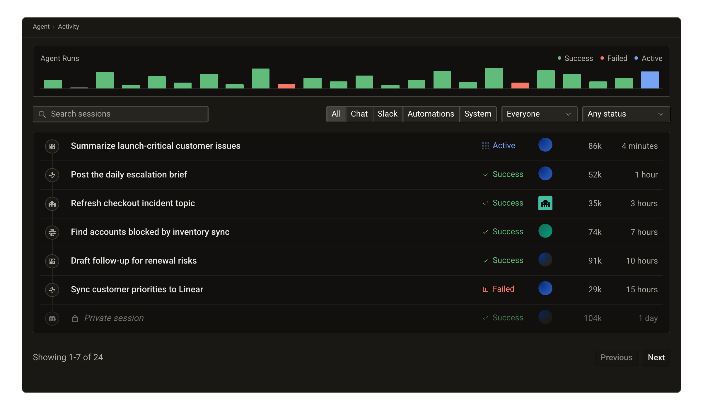 Agent Activity shows a chart of recent work and a detailed history of the changes Modem made.