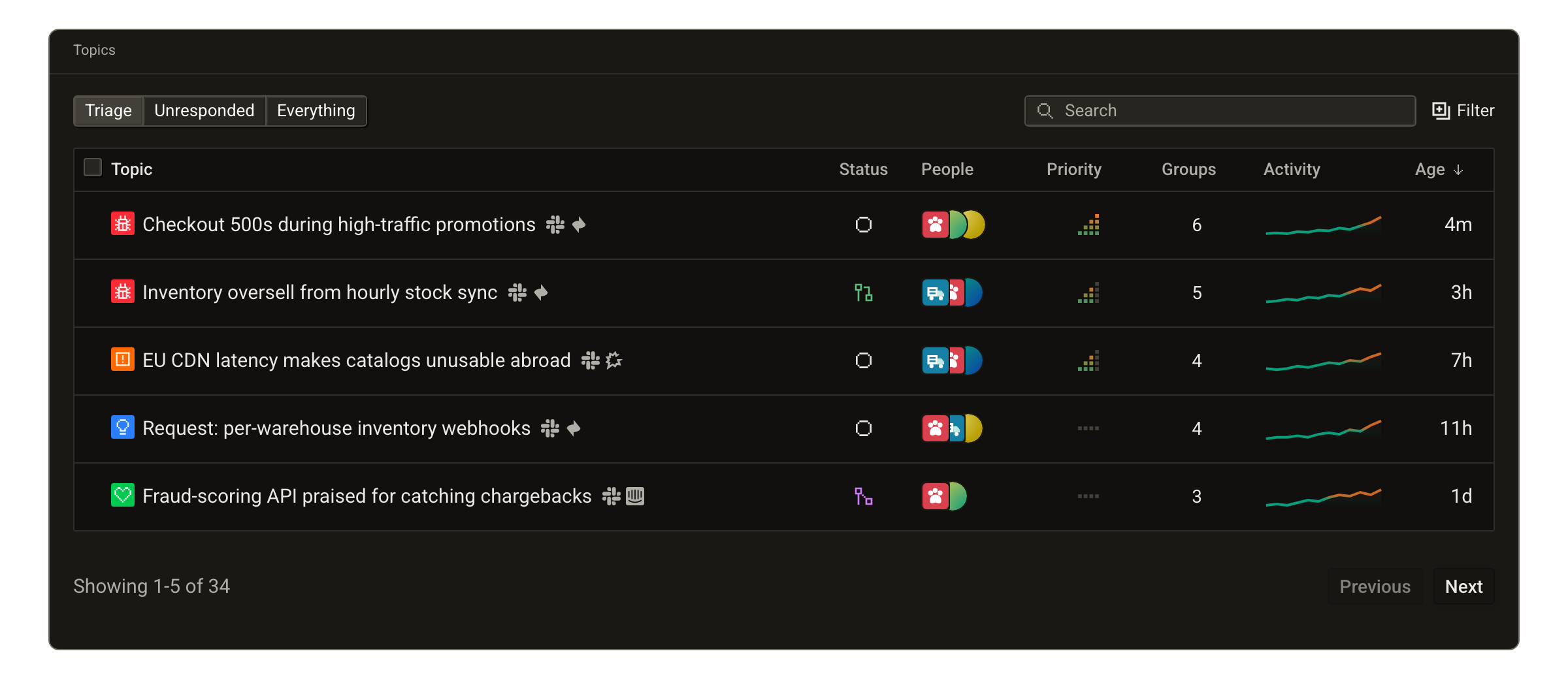 A dashboard of customer topics with priorities, lifecycle statuses, owners, and linked customers.
