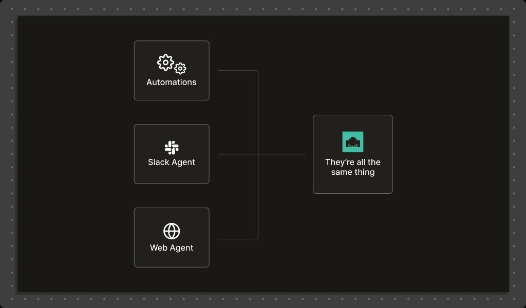 Diagram: Automations, Slack Agent, and Web Agent all connect to the same Modem agent